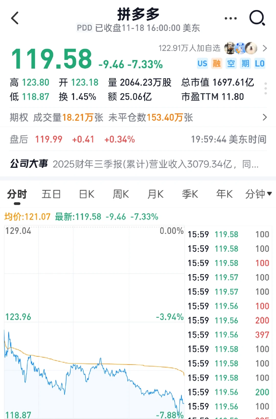 拼多多估值逻辑已经变了