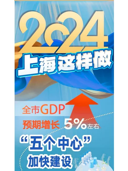 上海政府工作报告速览-热点分析