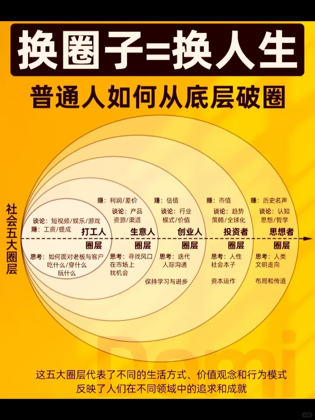 未来十年社会的巨变前瞻