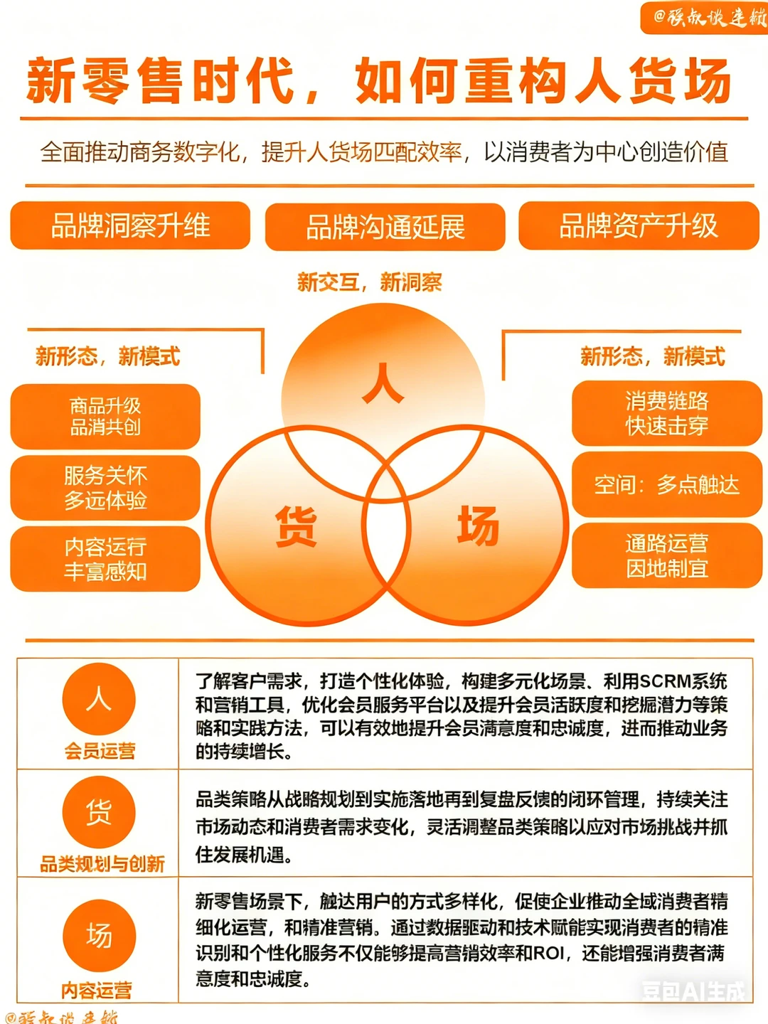 新零售时代 如何重构人货场实现逆向增长