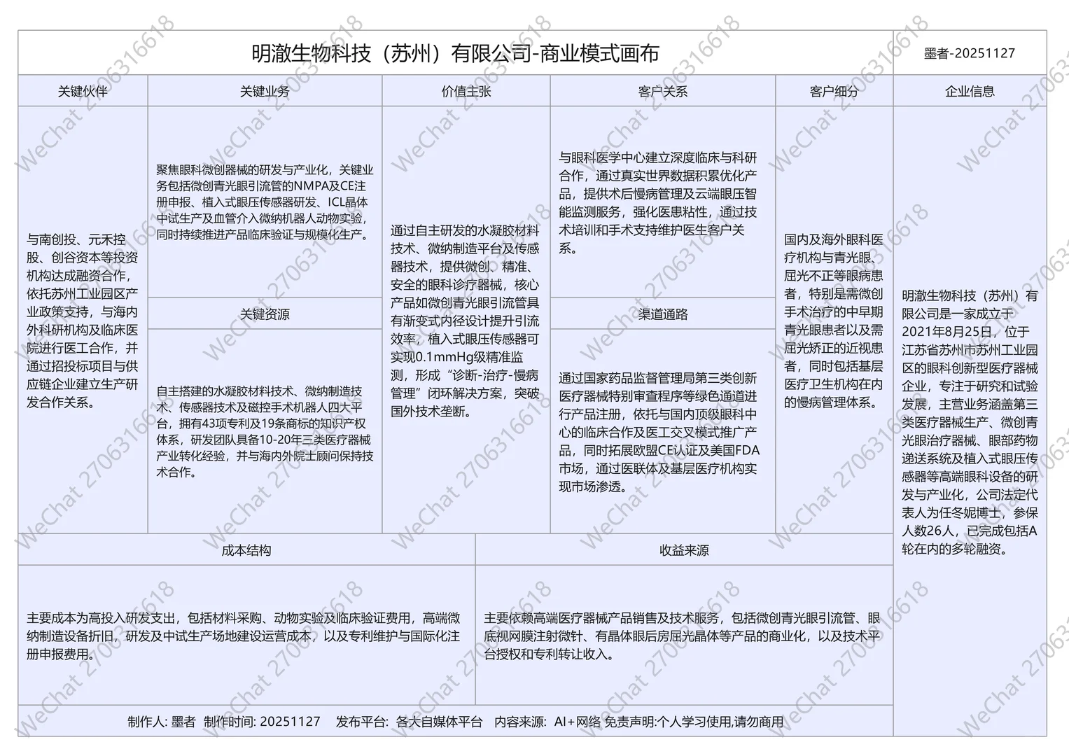 近期完成融资十家生物医药公司商业模式画布