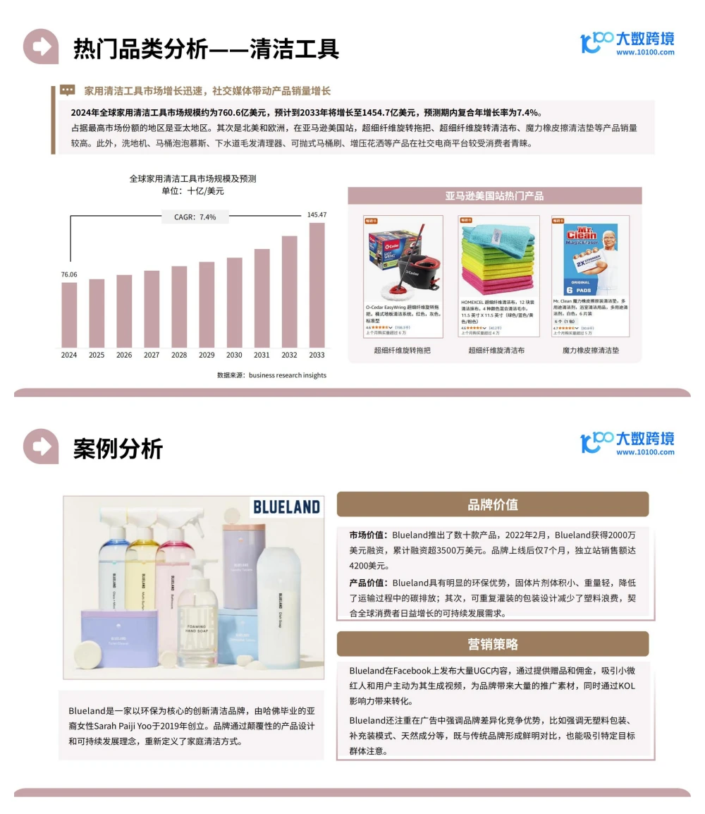 行业报告-2025家居神器出海研究报告