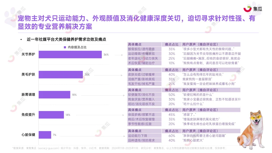 2025宠物保健品：精准营养+身心养护爆发