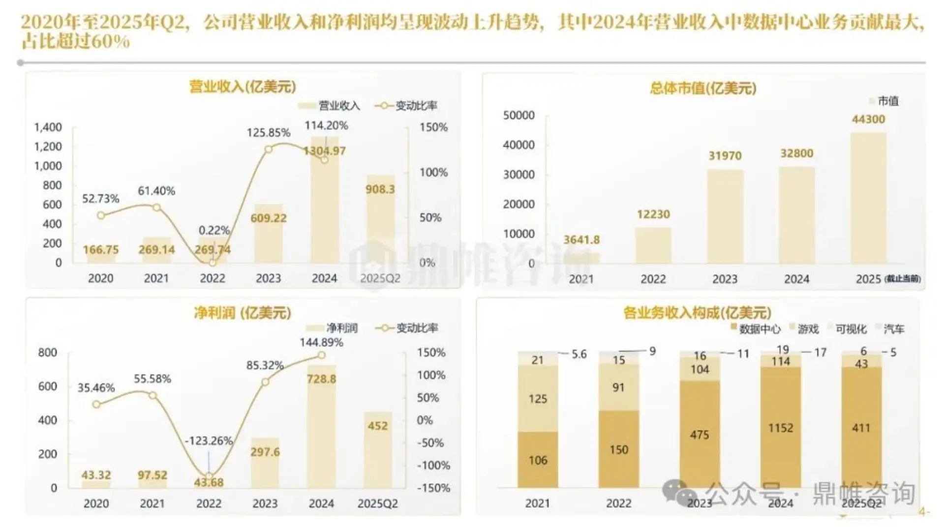 英伟达人工智能发展战略研究报告2025版
