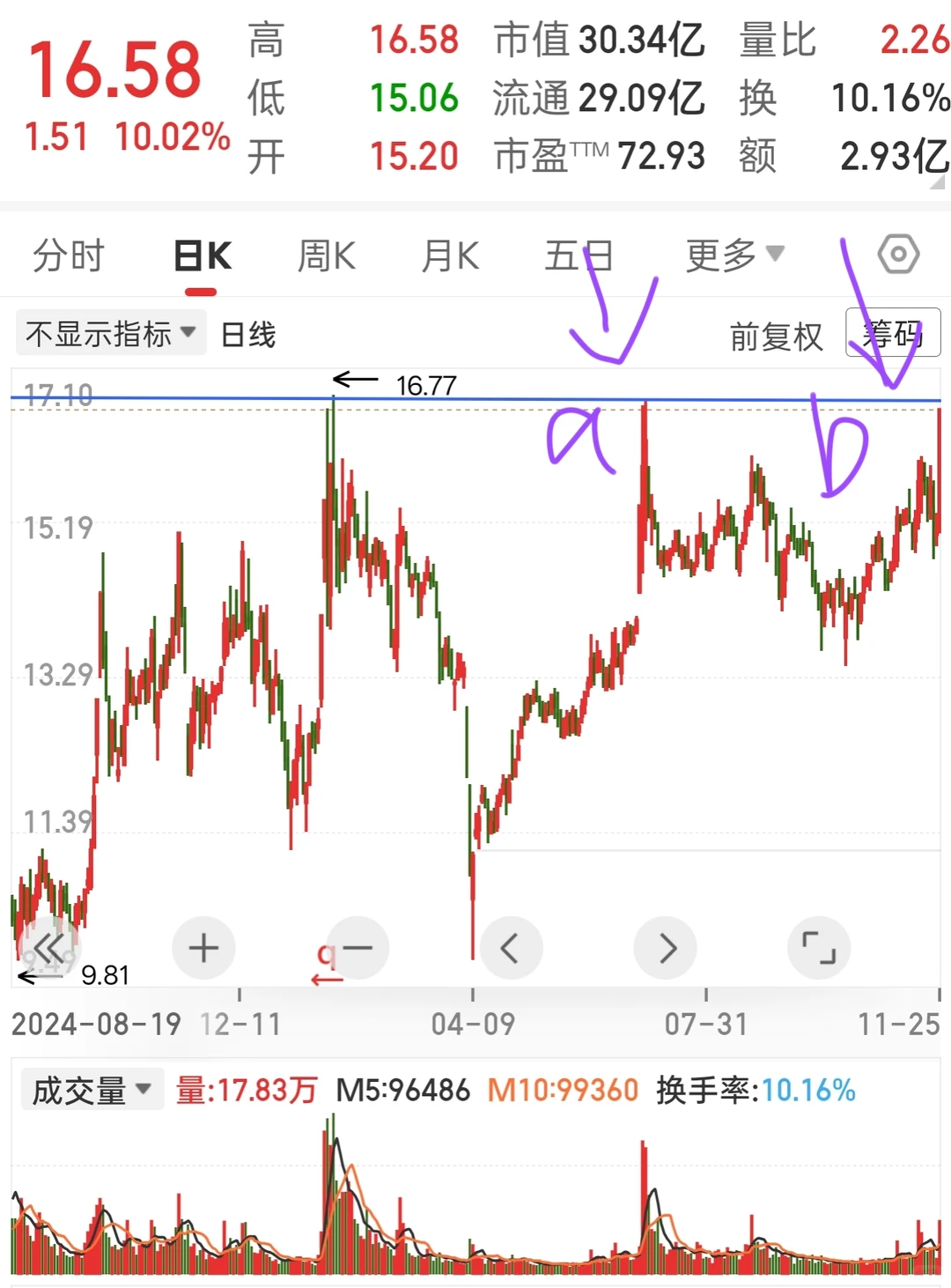 这个要加自选(六)