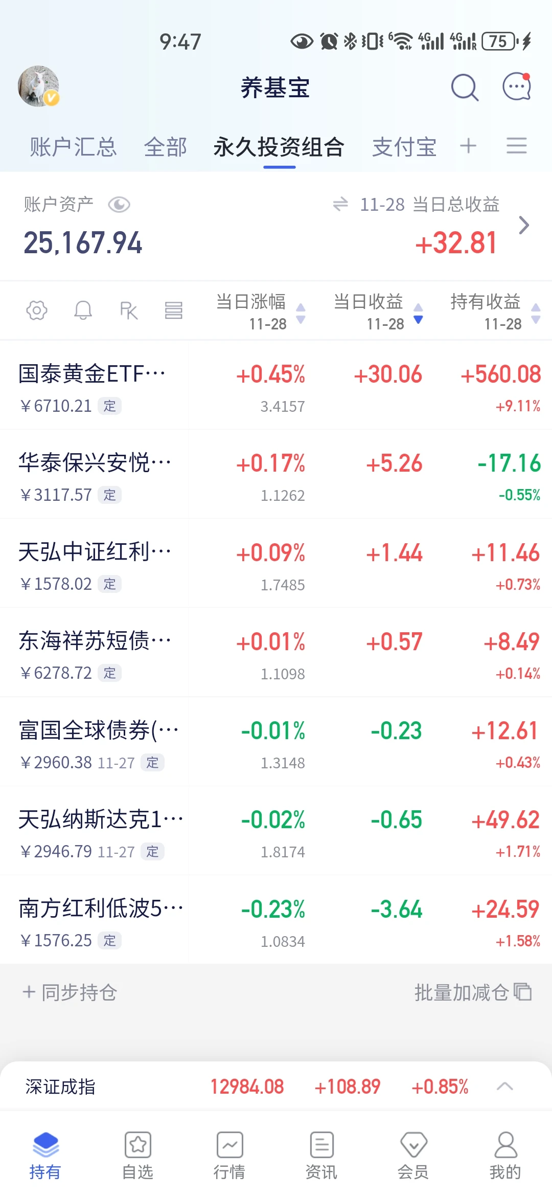 永久投资组合11月收益复盘