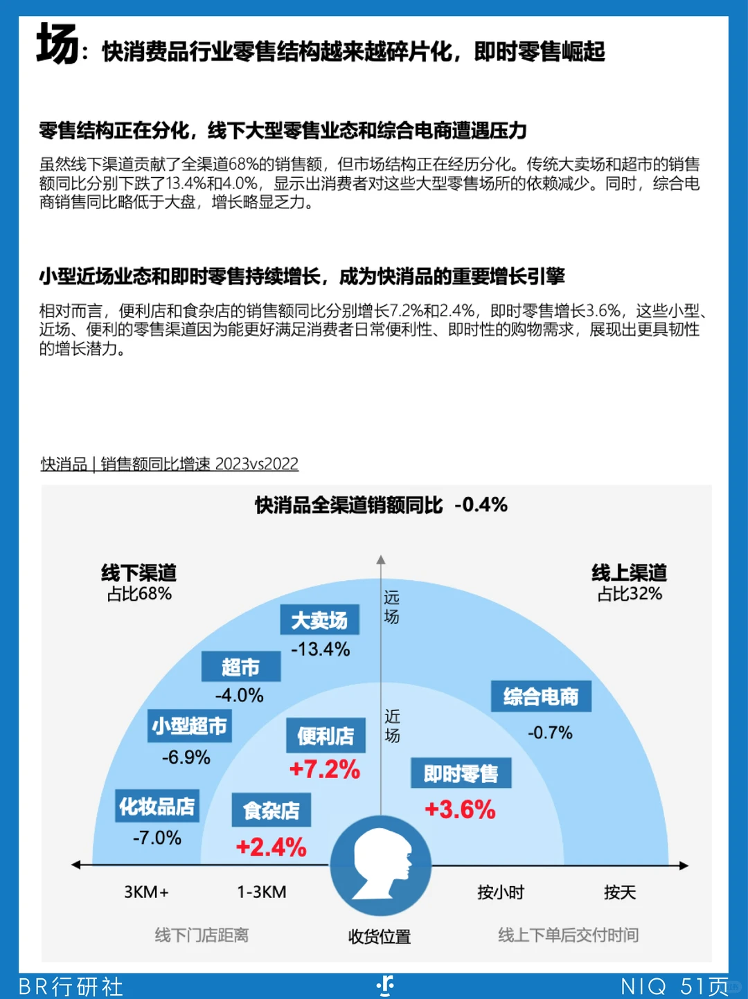 ?即时零售：OAIPL增长方法论