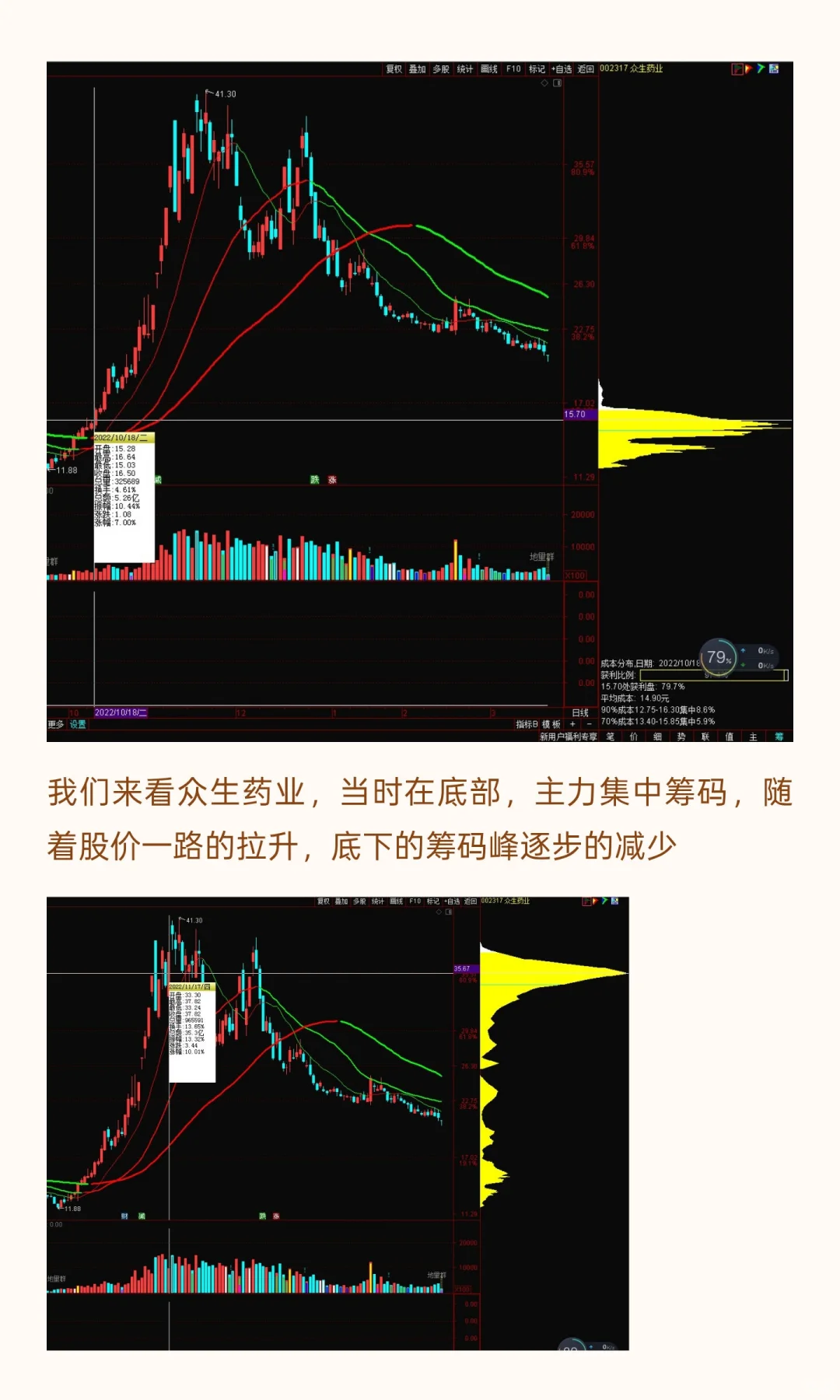 主力出货的几种手法