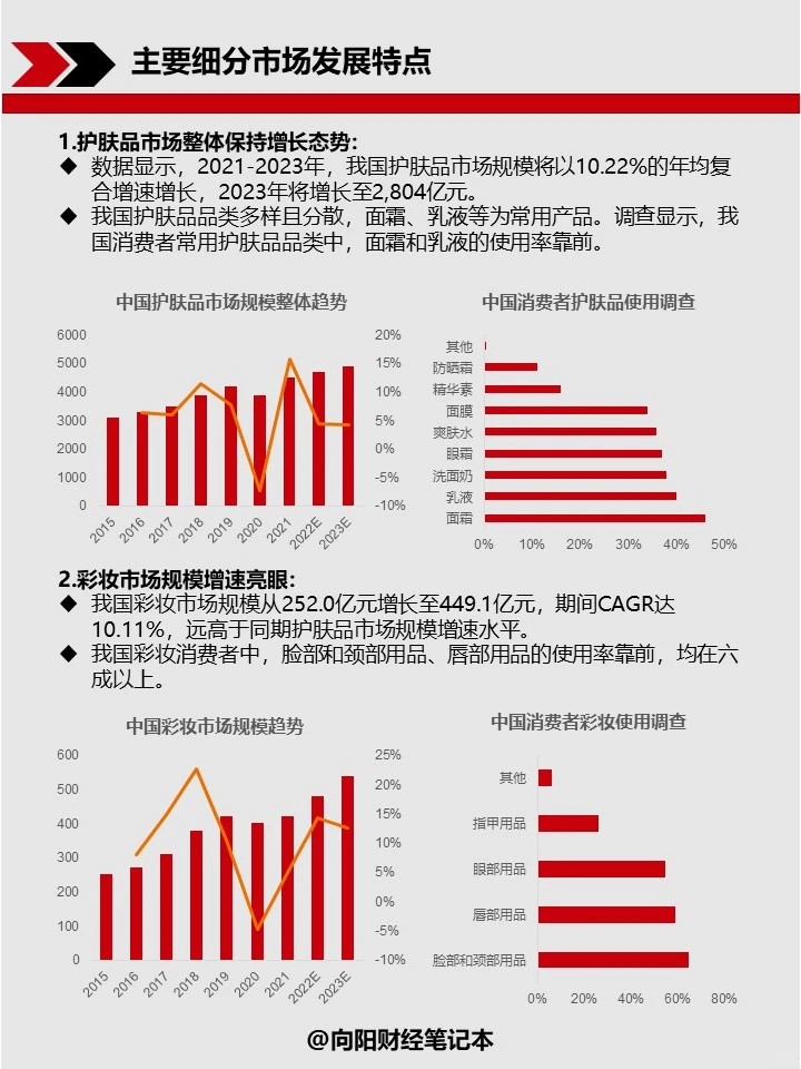 【行业研究】No.2 化妆品行业