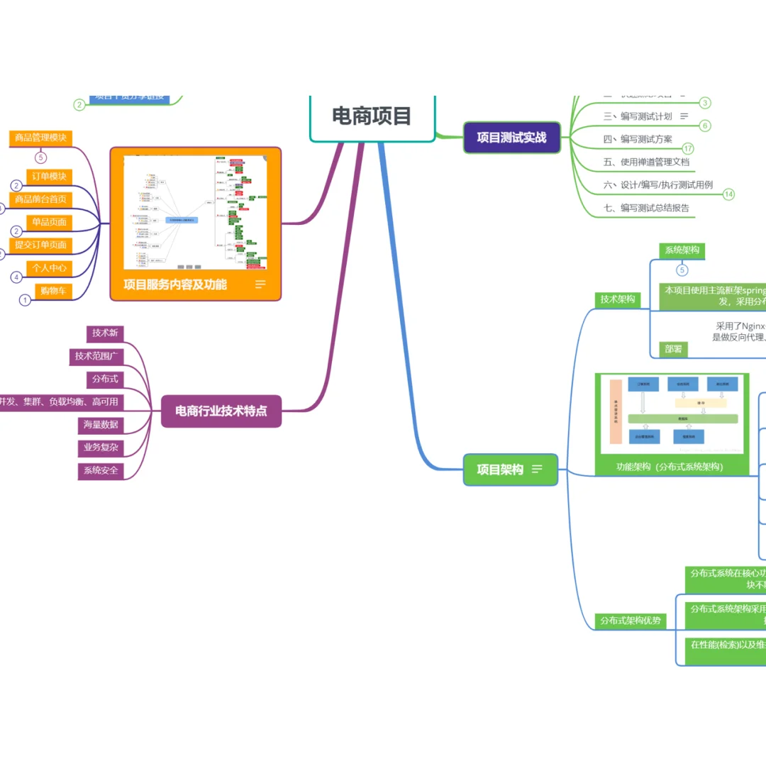 工作经验总结#1 行业项目分析_电子商务