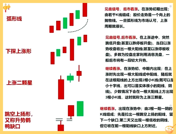 高级K线组合图解
