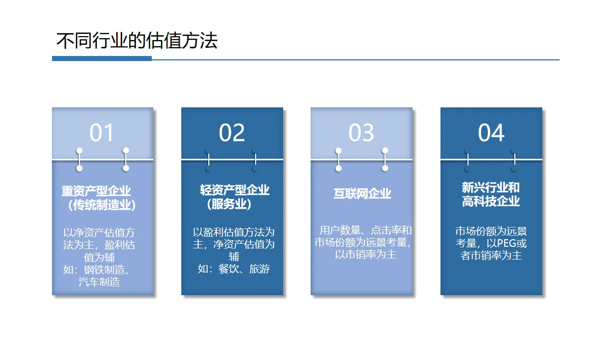 如何给企业估值？【干货分享】