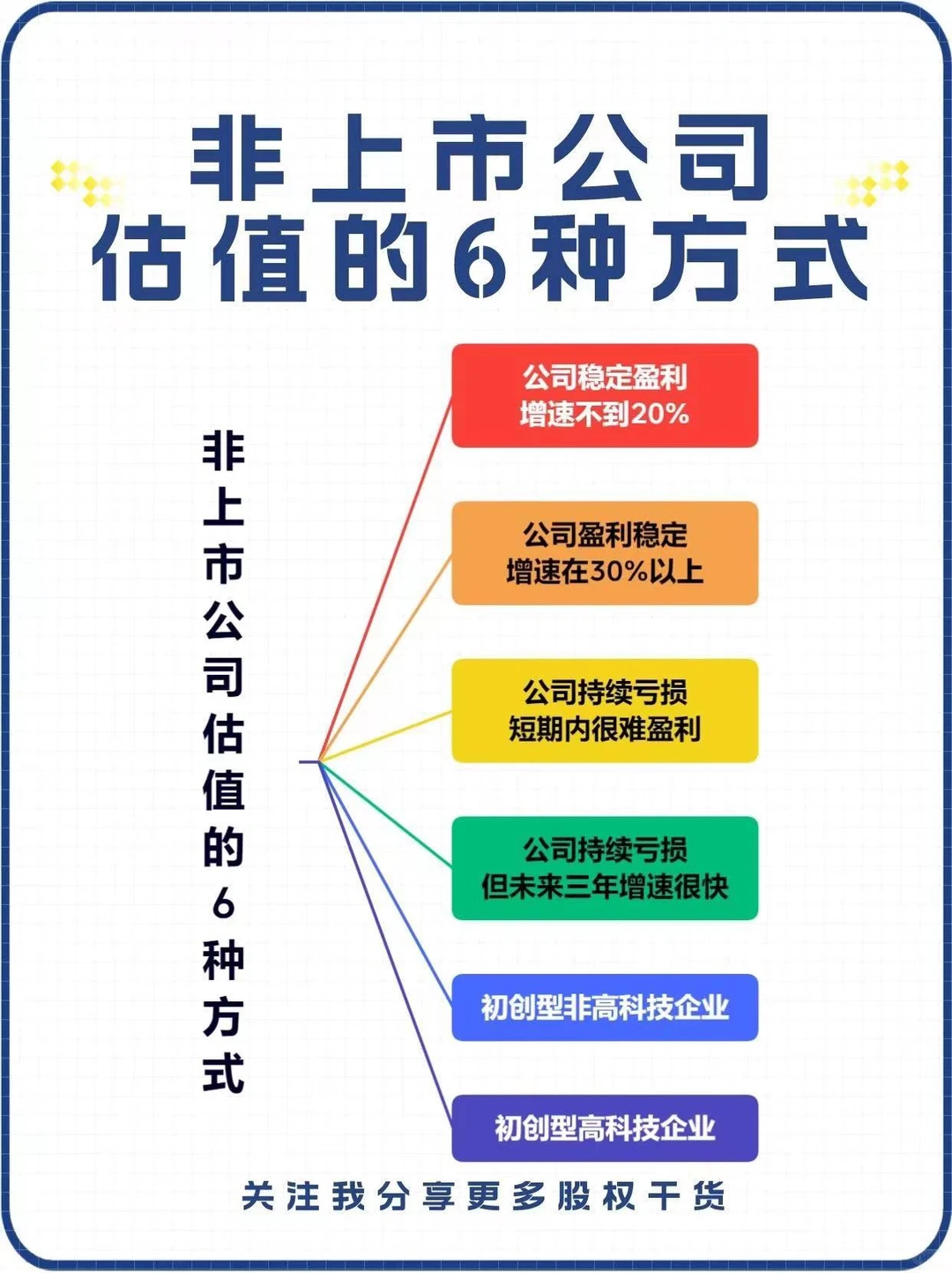 ?住，公司估值该怎么计算？