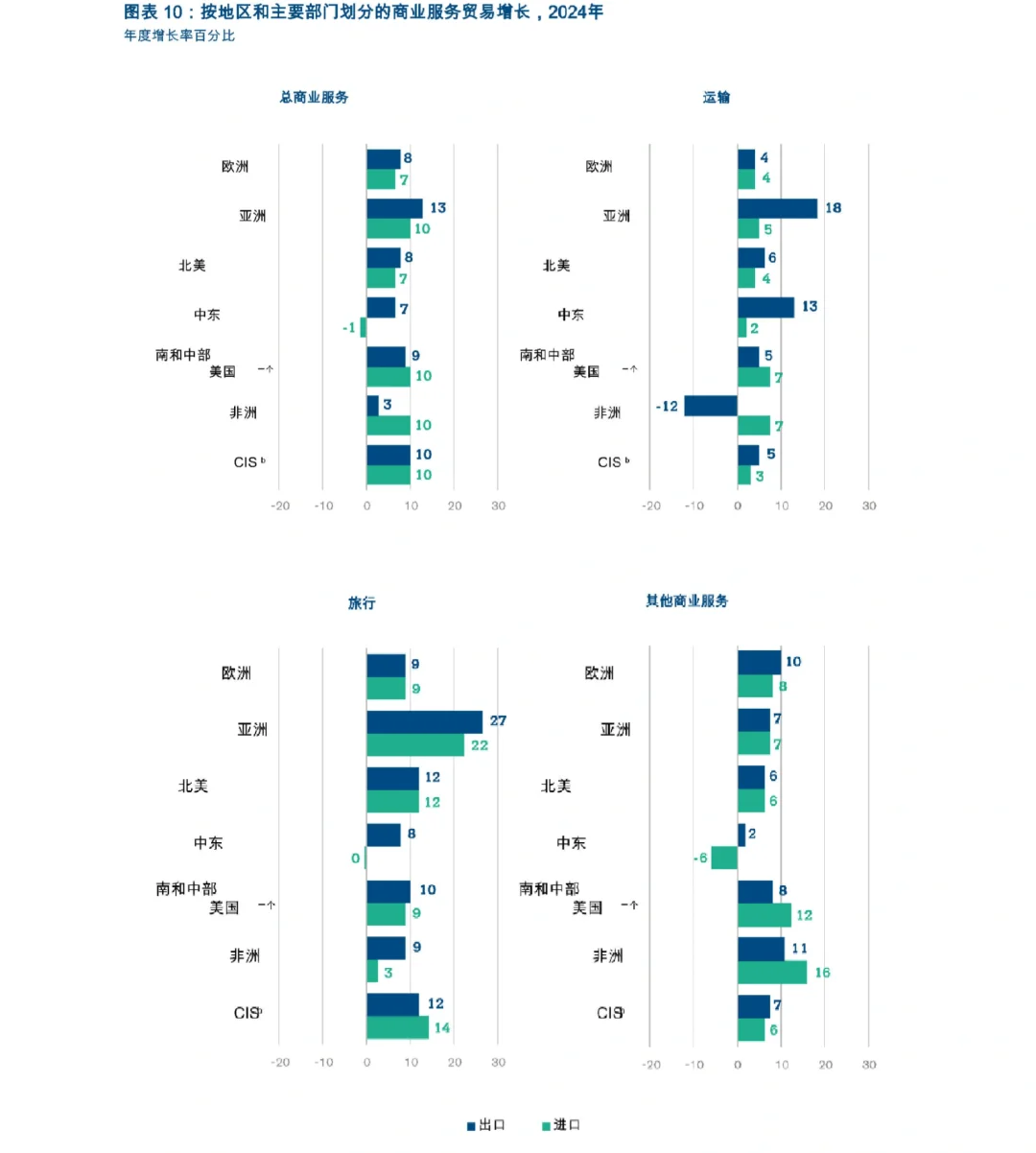 40页报告|2025年4月全球贸易展望统计数据
