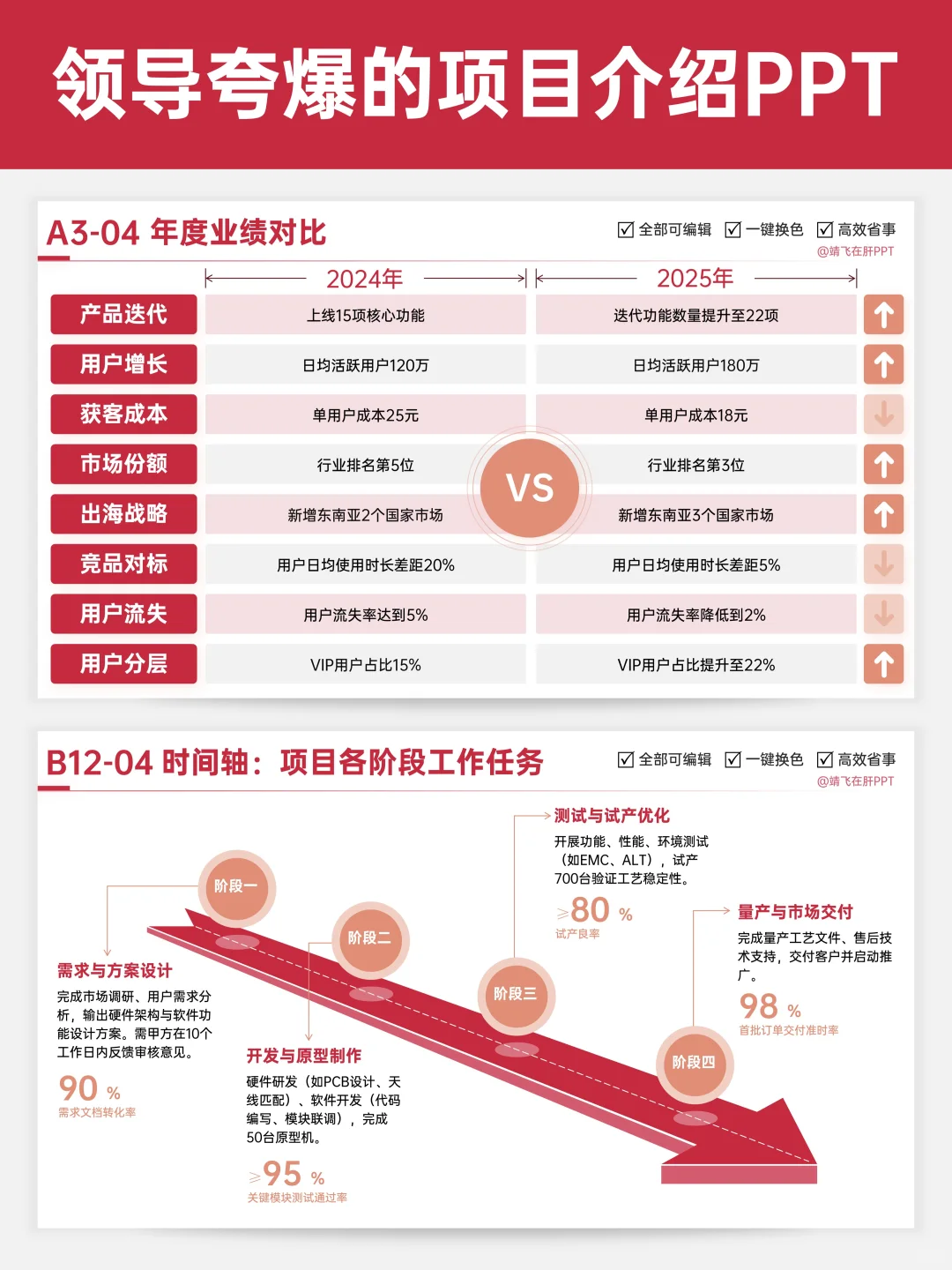 领导夸爆的公司推介ppt?