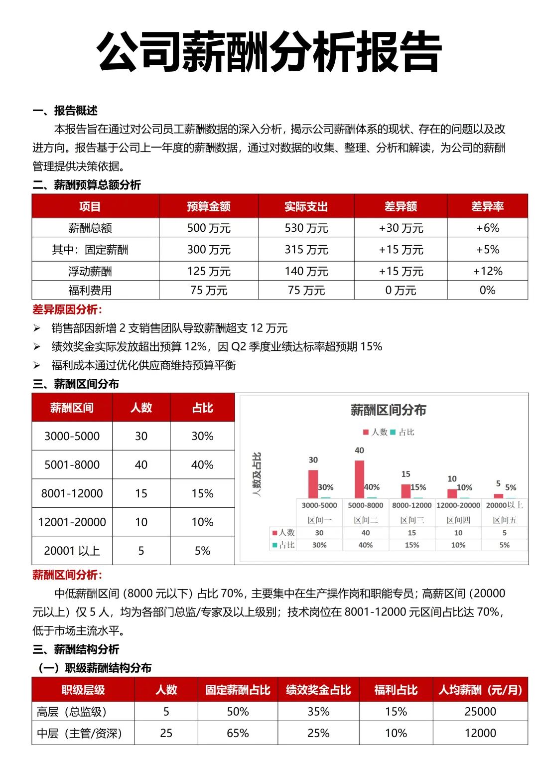 HR必会：公司薪酬分析报告怎么做？