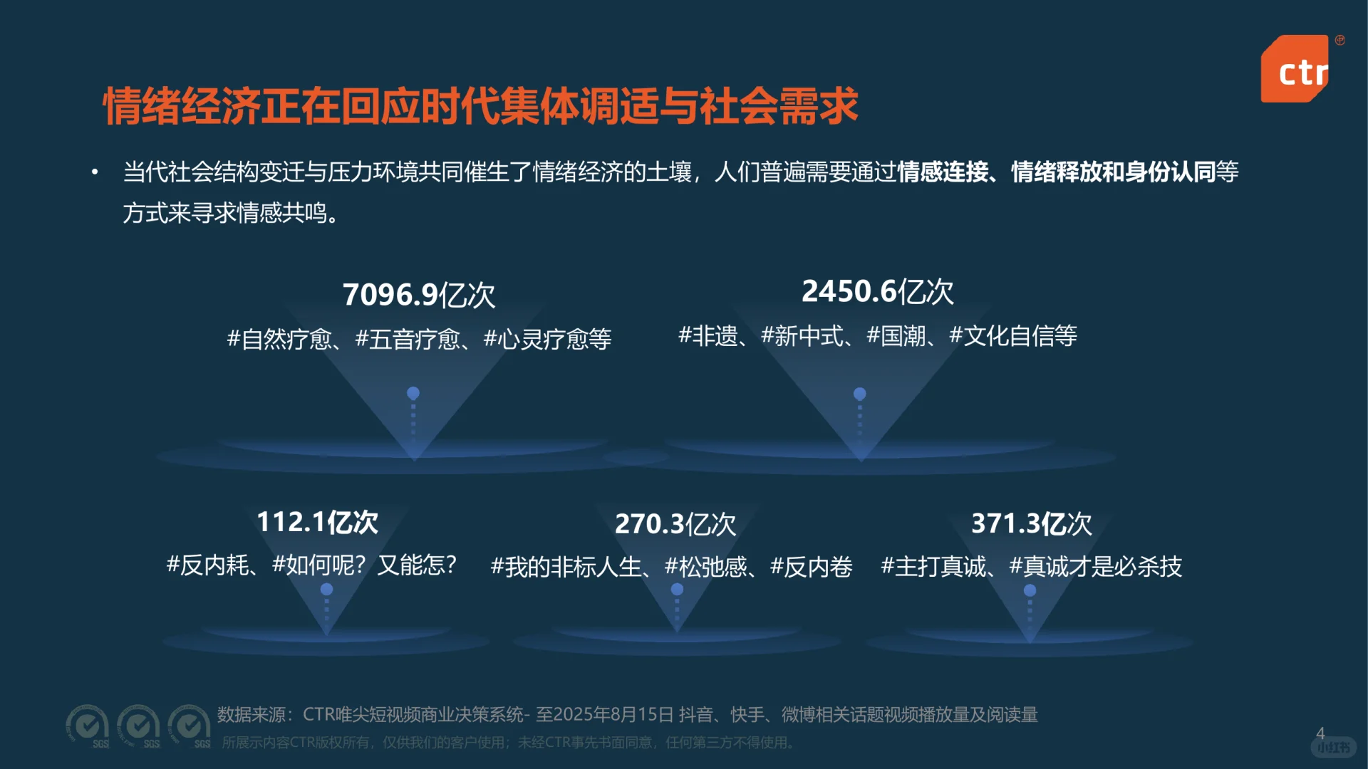 22页|2025年中国媒体市场发展趋势报告
