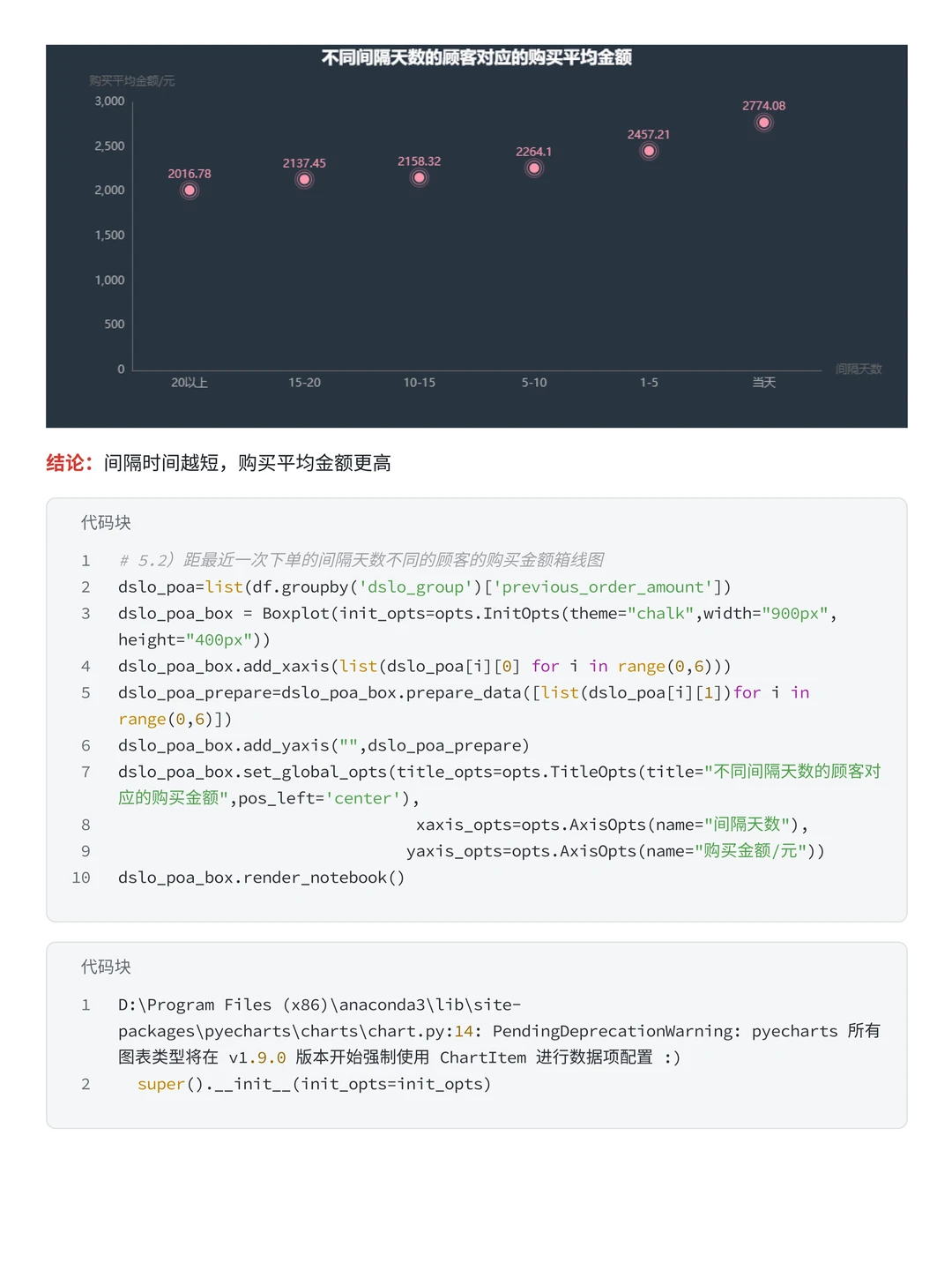 电商数据分析项目—小红书销售数据分析