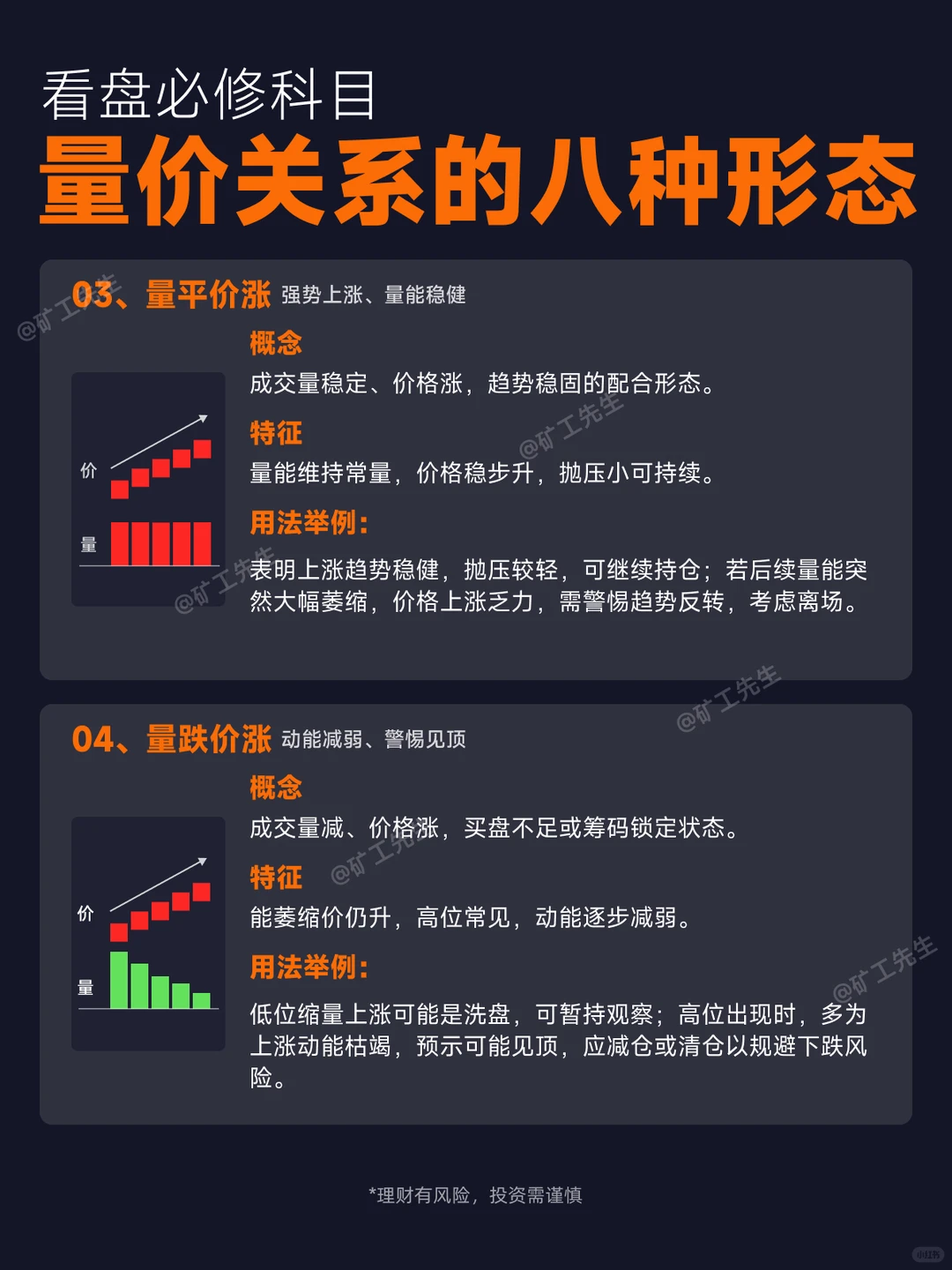 看盘必修“量价关系的八种形态”