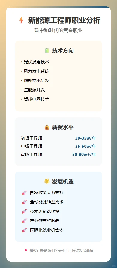 ?未来五年最吃香工作