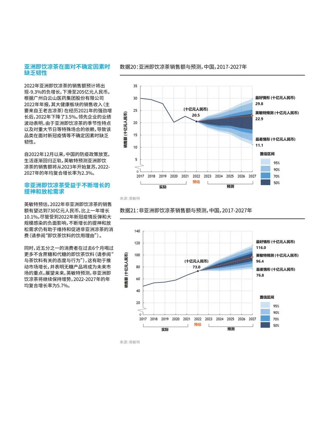 茶饮市场洞察｜2023茶饮行业报告（上）