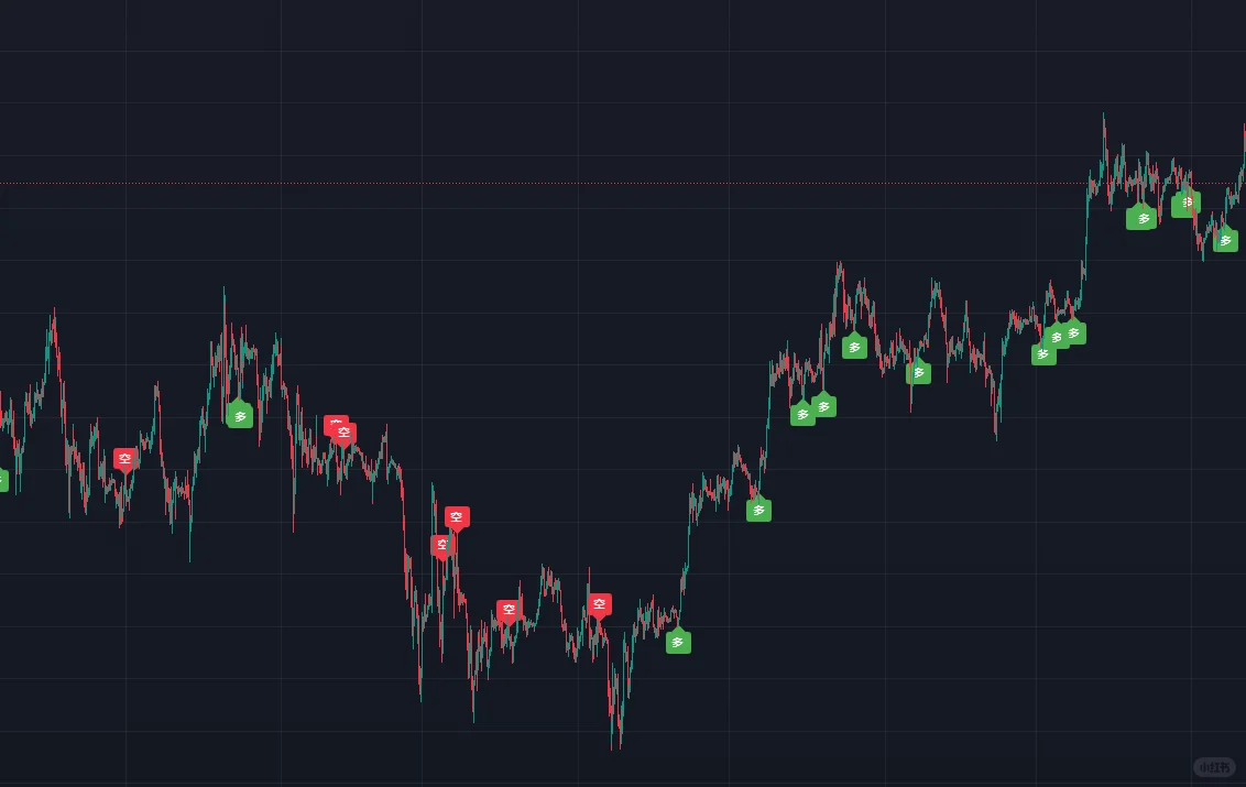 趋势交易的艺术— 滚仓复利法