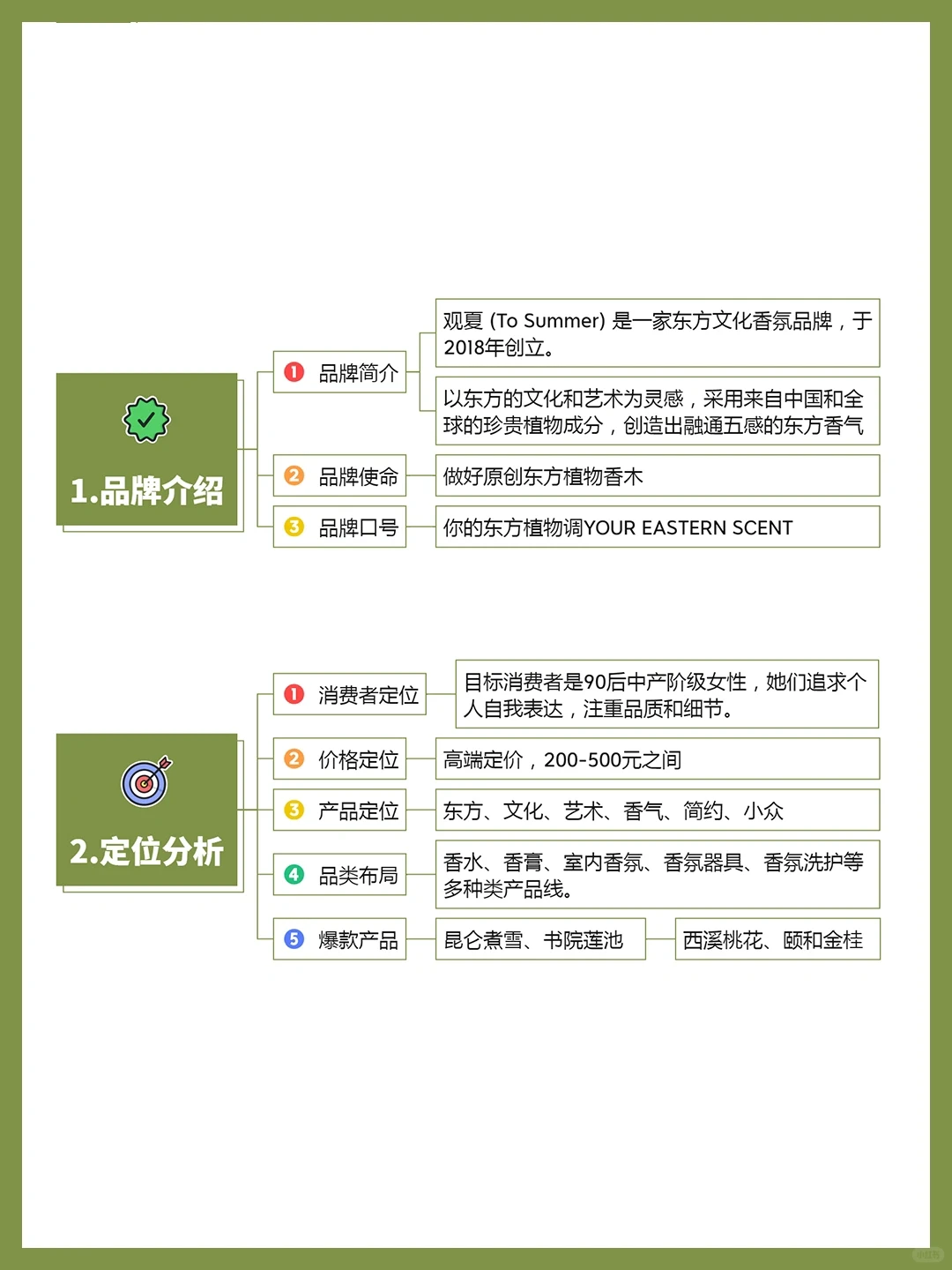 案例拆解丨观夏品牌营销案例分析?
