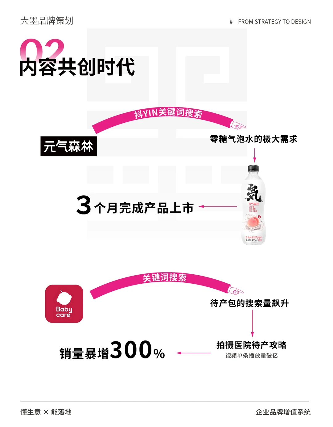 做品牌一定要懂品牌战略！?