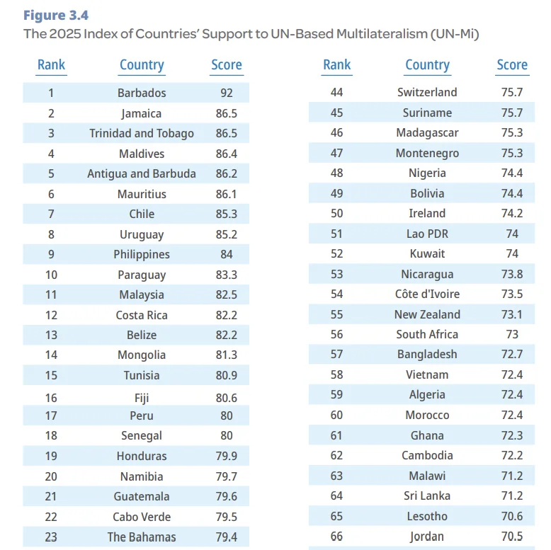 今年的联合国可持续发展报告