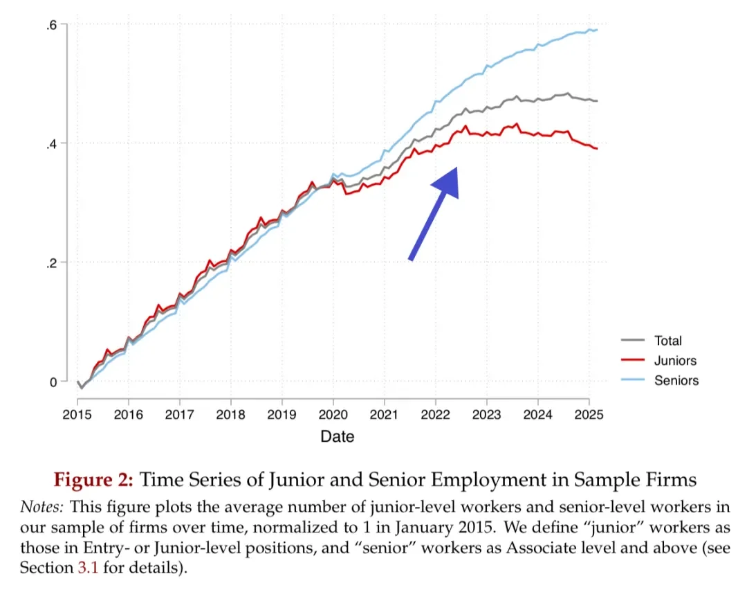 Hosseini与Lichtinger发布的研究报告
