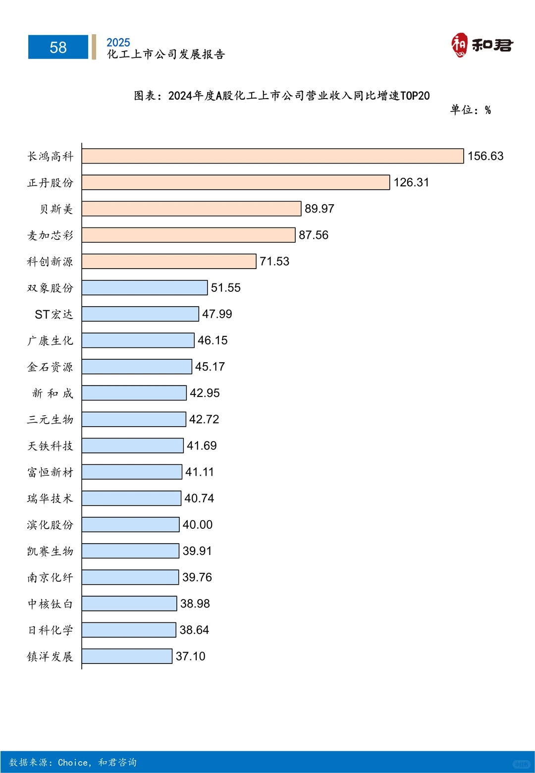 ?深度解读2025化工上市公司发展研究报告