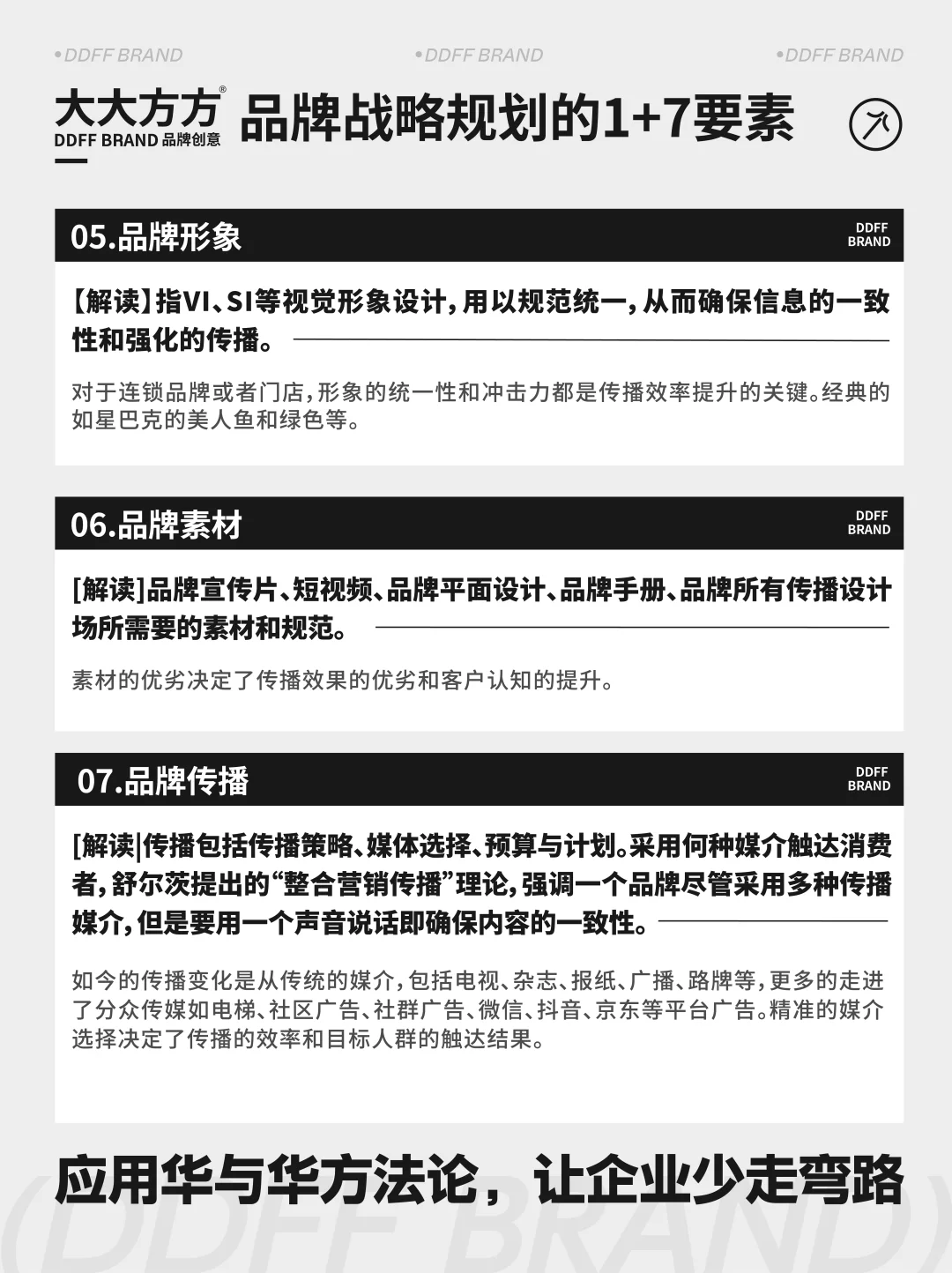 一张图读懂品牌1➕7战略规划