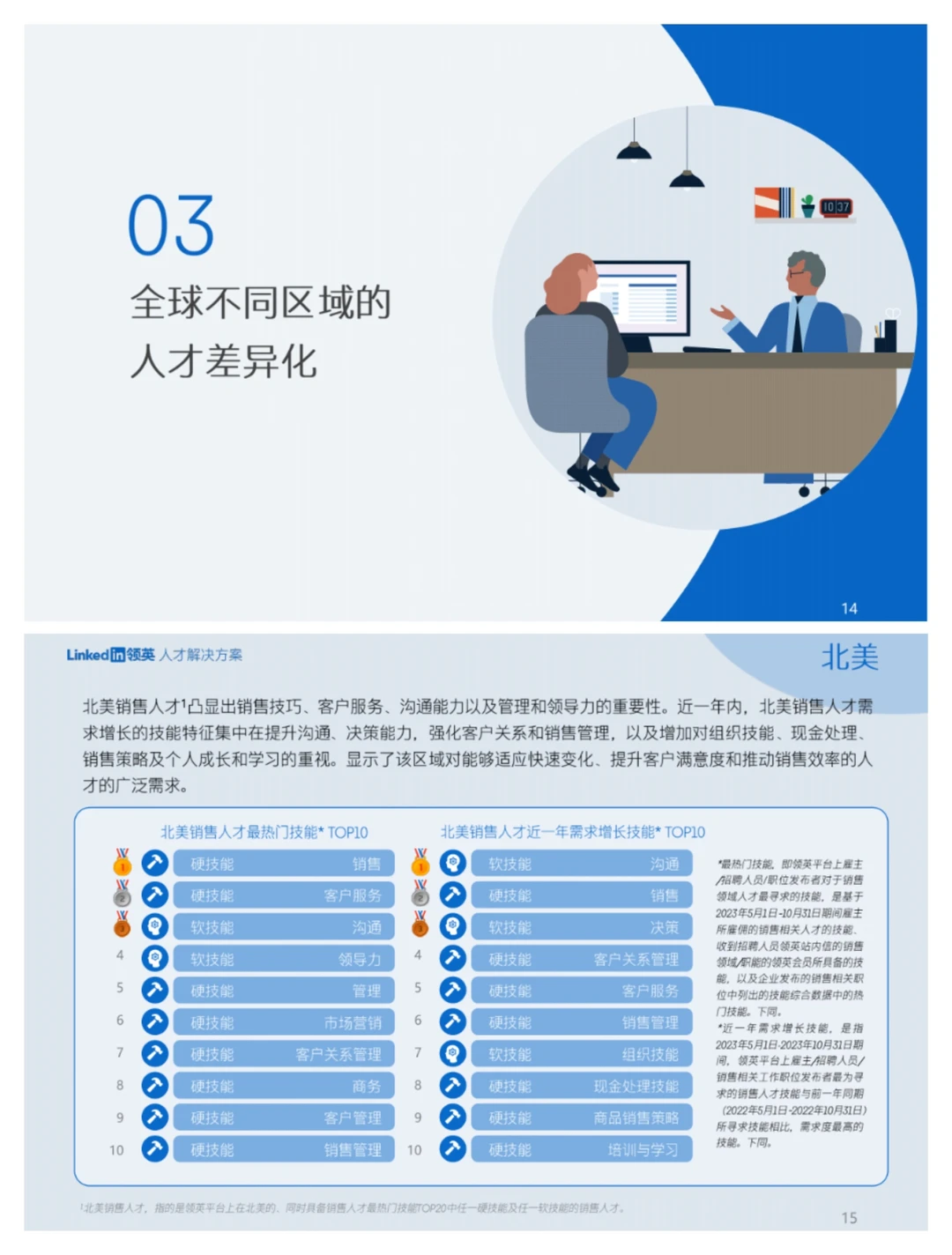 单篇研报分享|2024年全球化销售人才报告