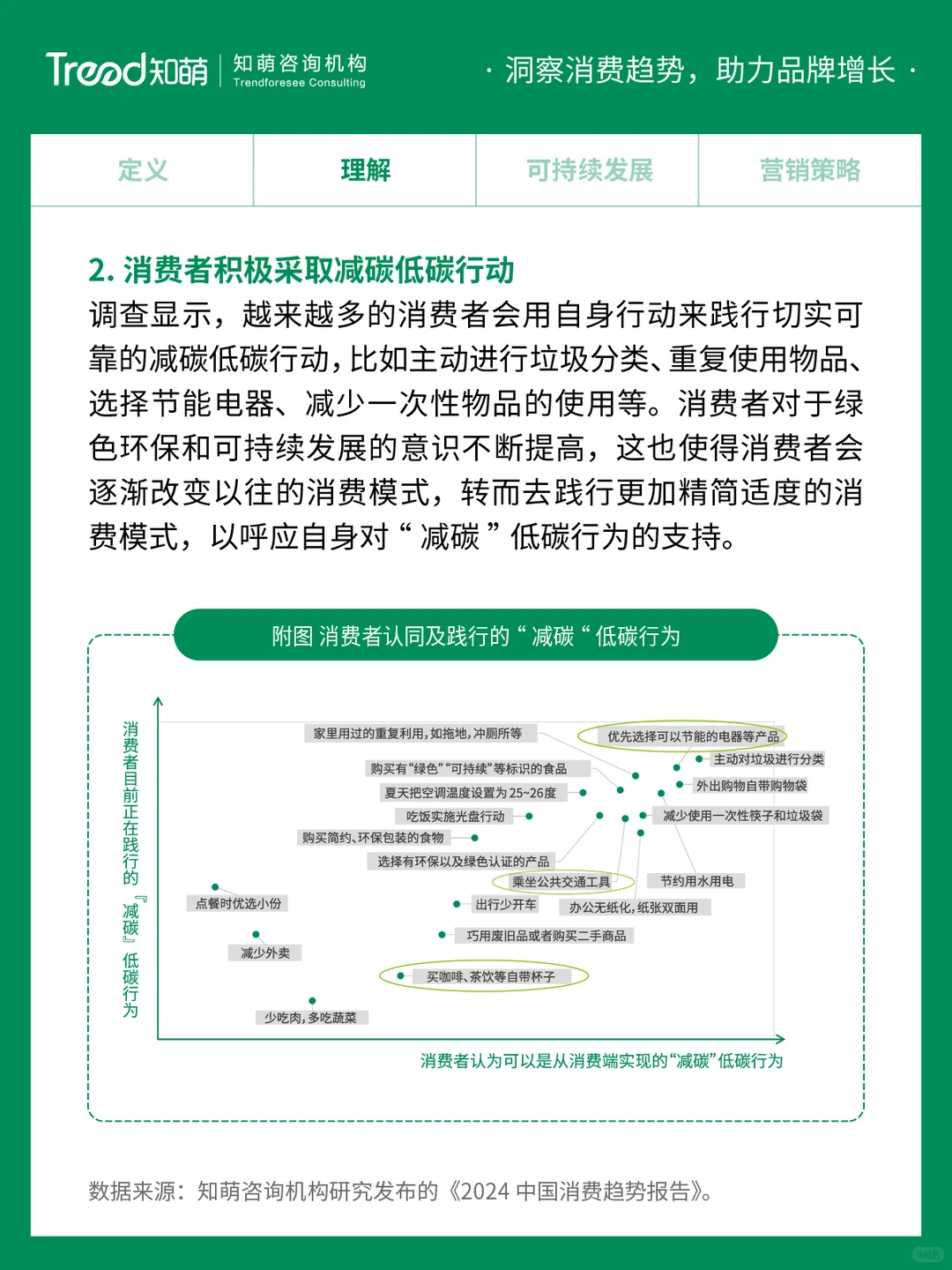 中国十大消费趋势报告 | 可持续品牌