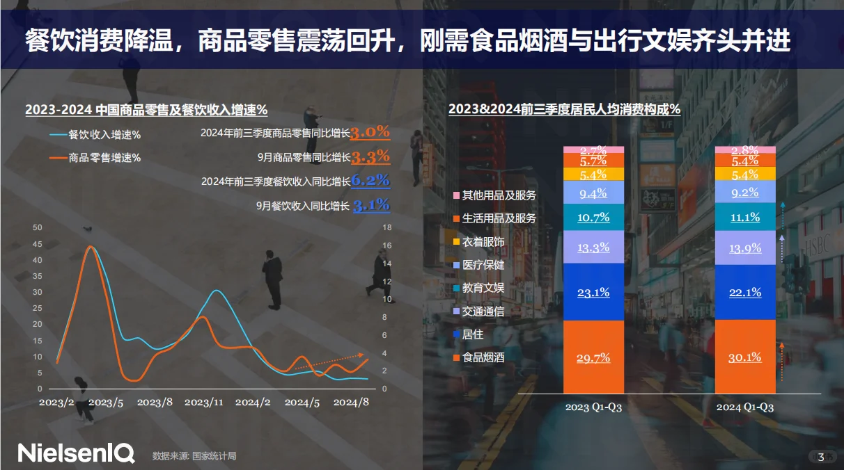 2024年中国快消市场的最新趋势?