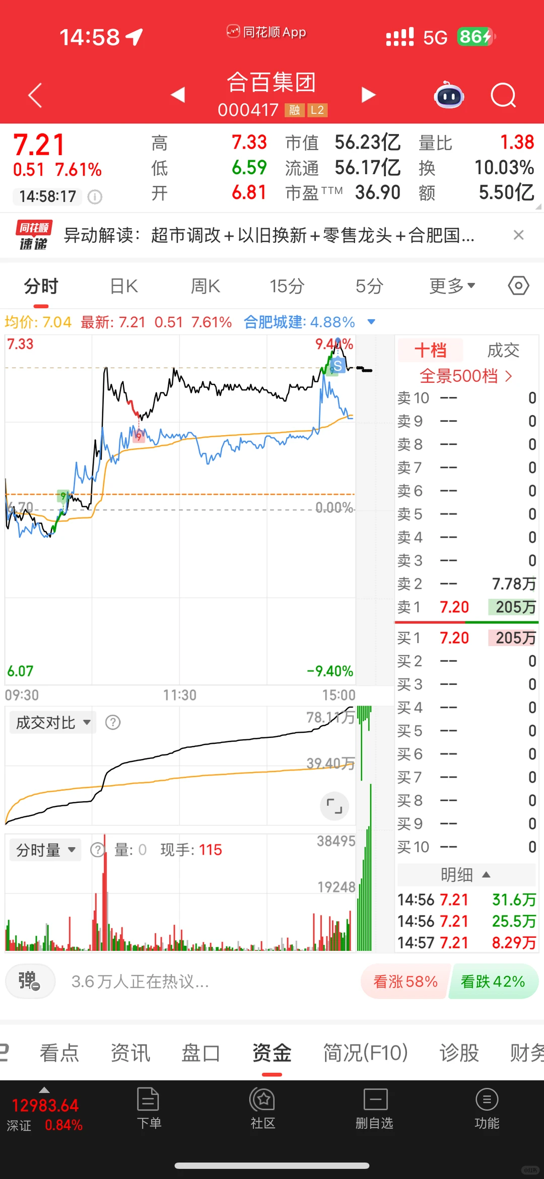 30 w 入市挑战 500 w 选股 No.1