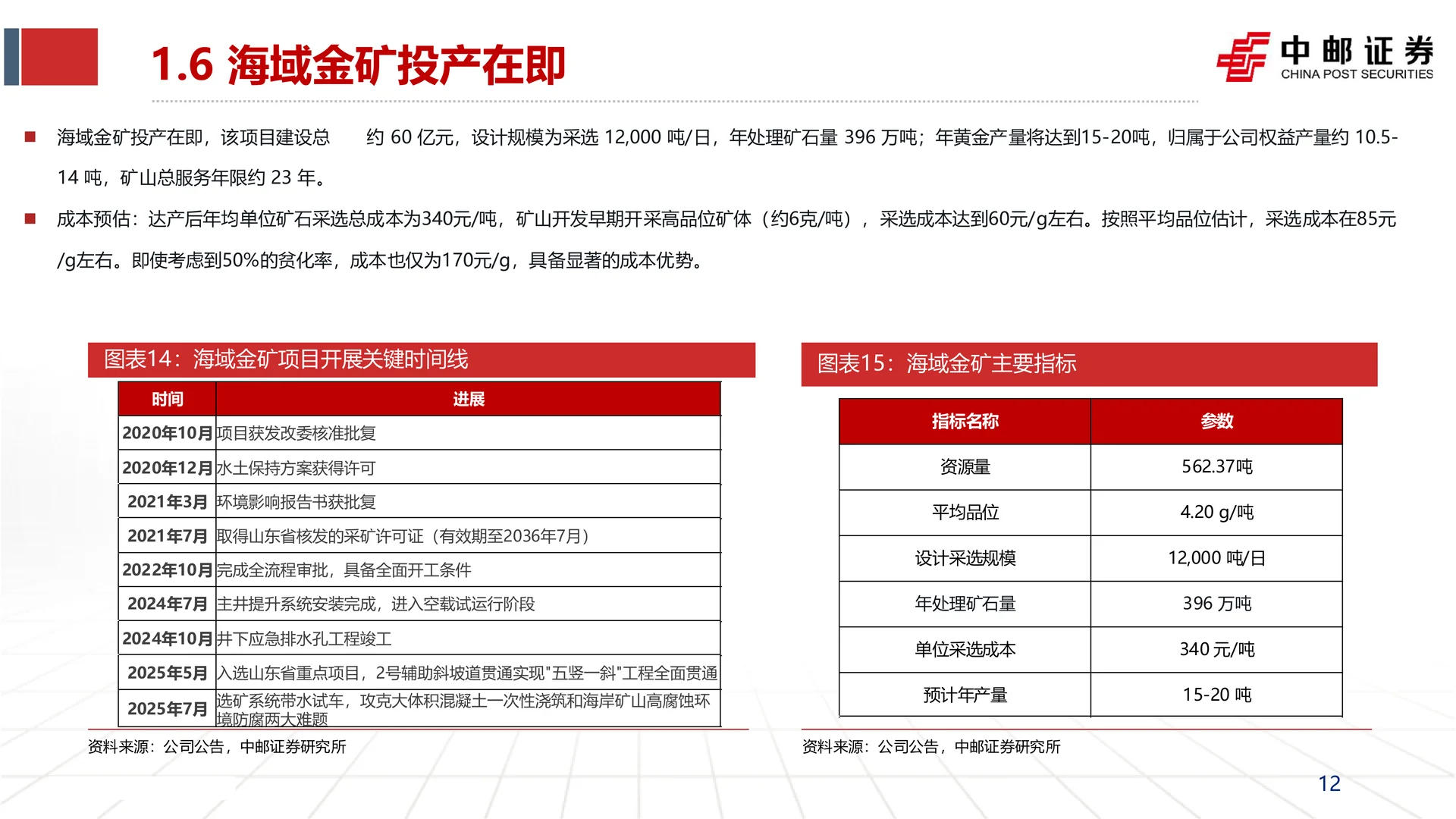 招金矿业海域金矿投产增厚业绩研究报告