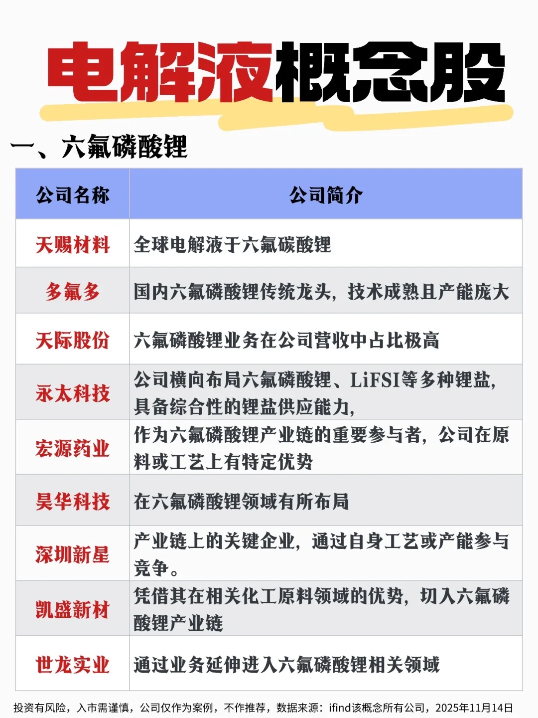 一文速览电解液概念关联板