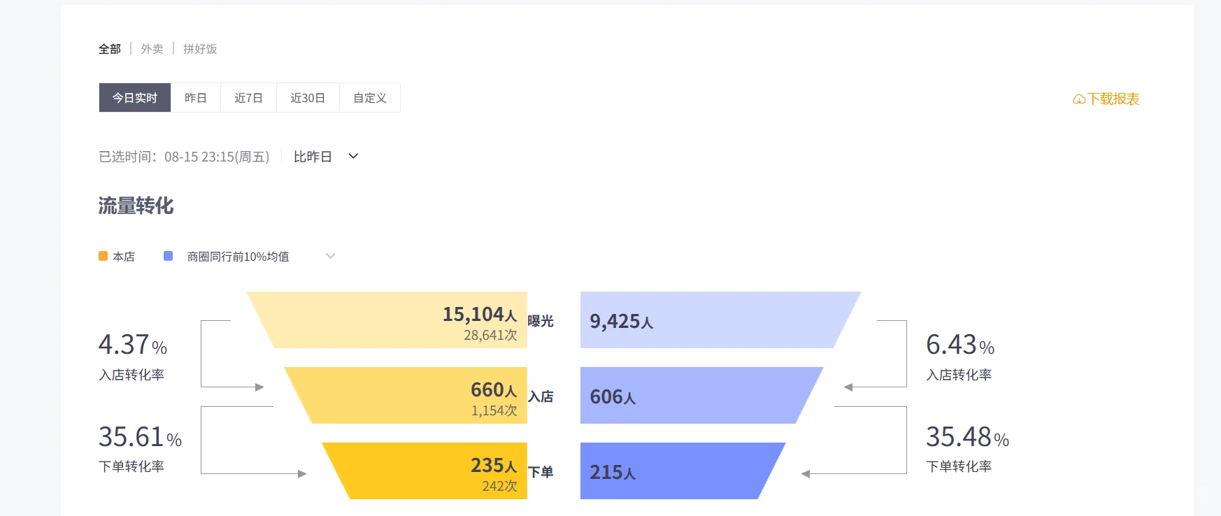 一个人外卖运营小店新店0-100（篇章22）