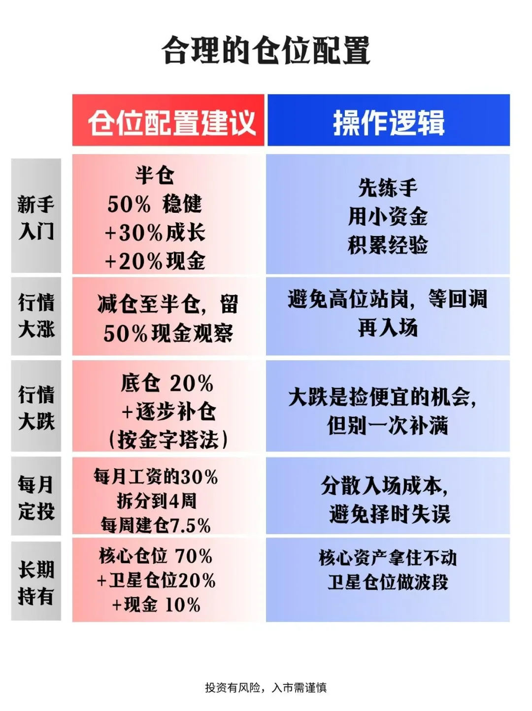 如何看懂仓位管理