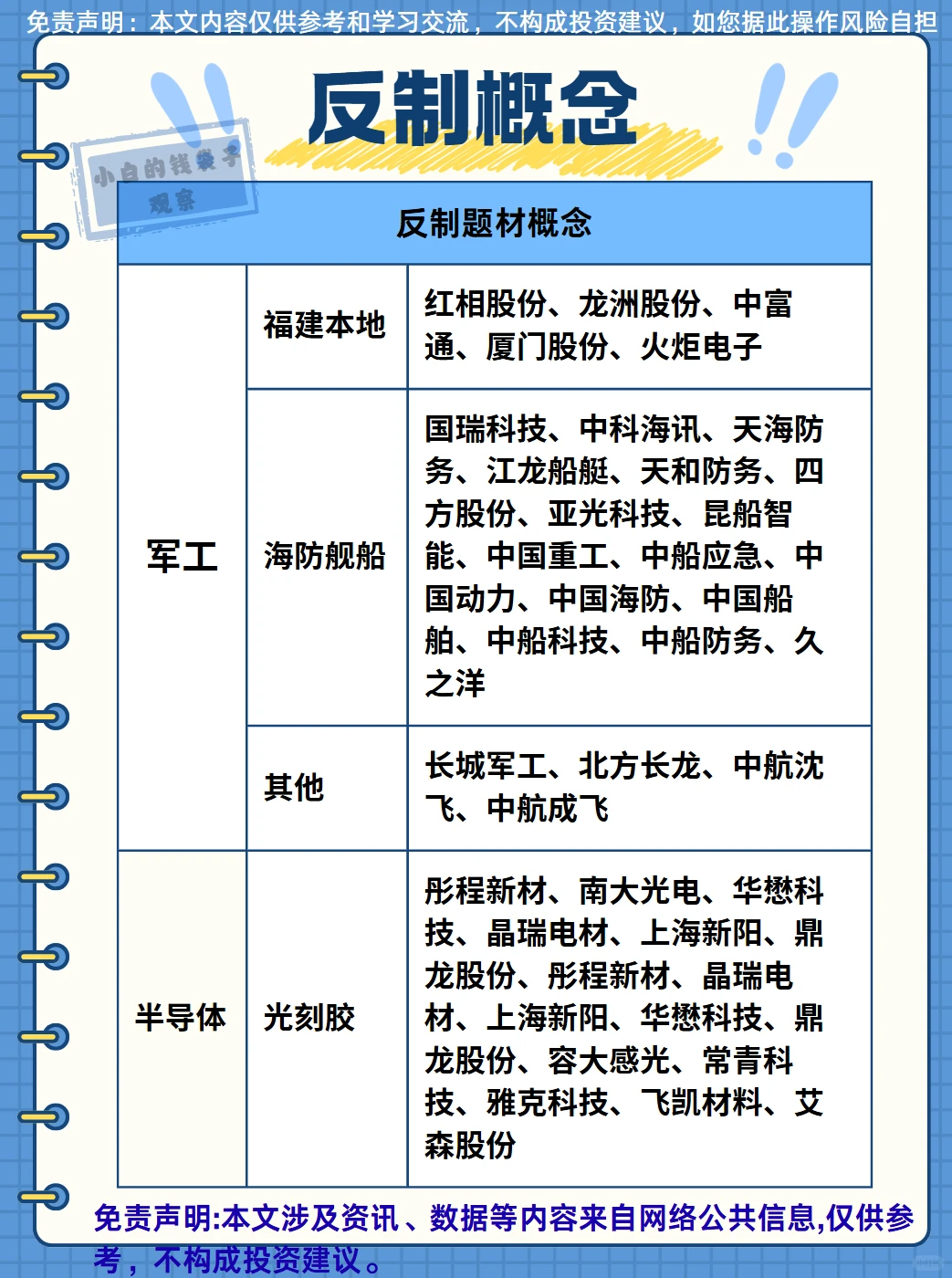 热点题材梳理：反制概念