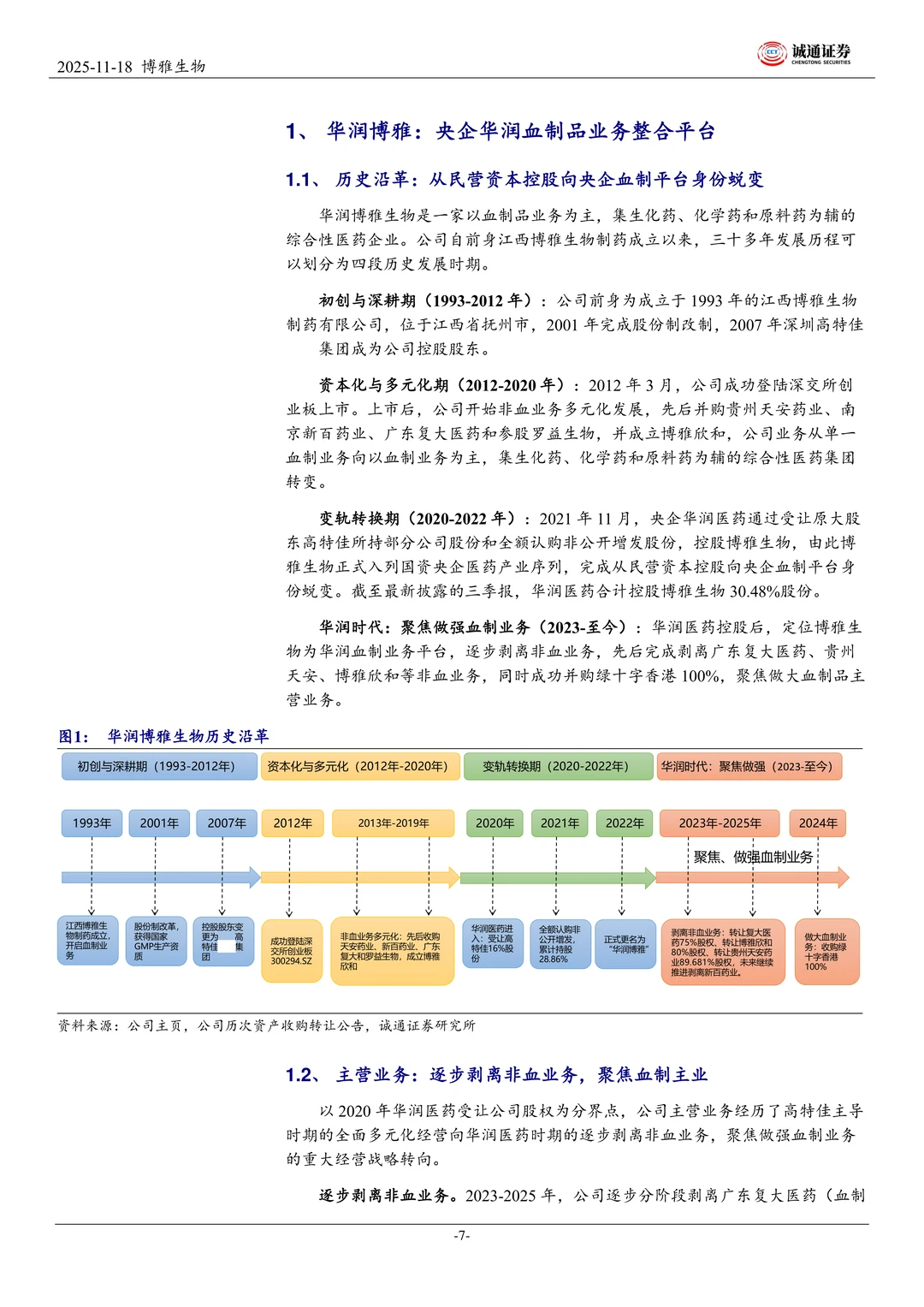 博雅生物聚焦做强血制业务研究报告