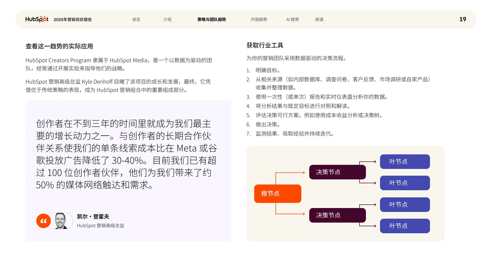 品牌主导营销，如何实现销售增长？4个策略