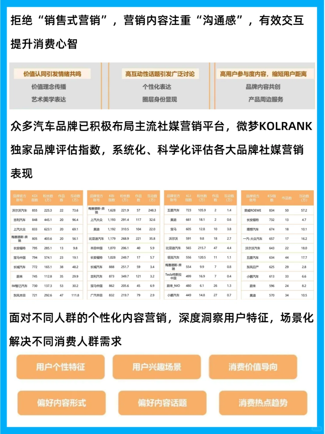 行业分析 | 2023汽车行业营销洞察报告
