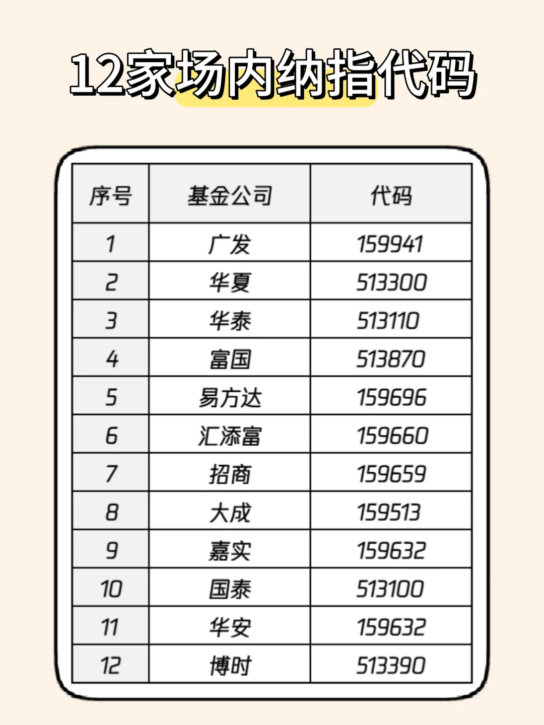 纳指定投计划！（详细整理含代码）