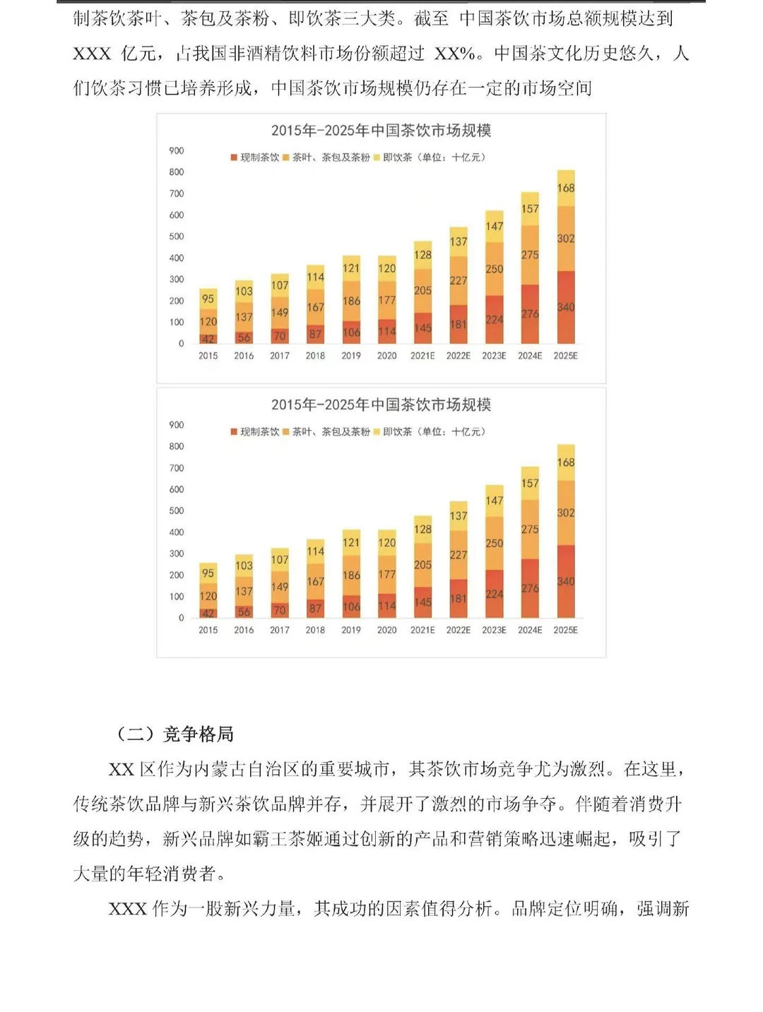 茶饮行业都在看的调研报告❗错过就可惜了