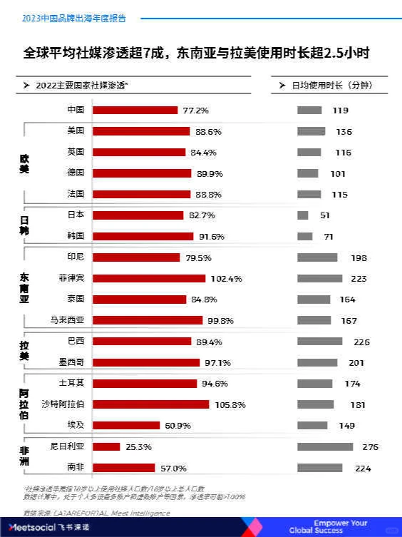专业报告，2023中国品牌出海年度报告！