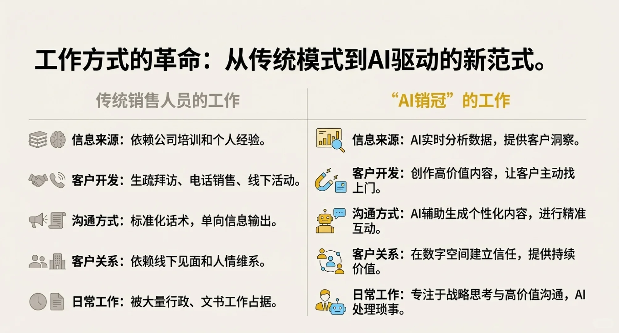 大客户营销TOB销售AI销售技巧培训讲师老师