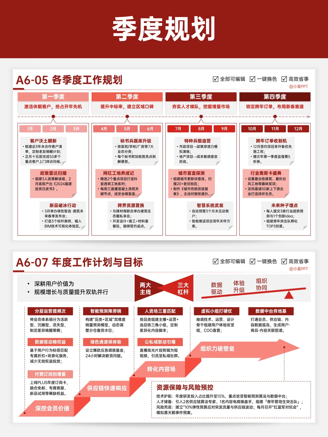 建议所有打工人都来试试这6个季度汇报思路