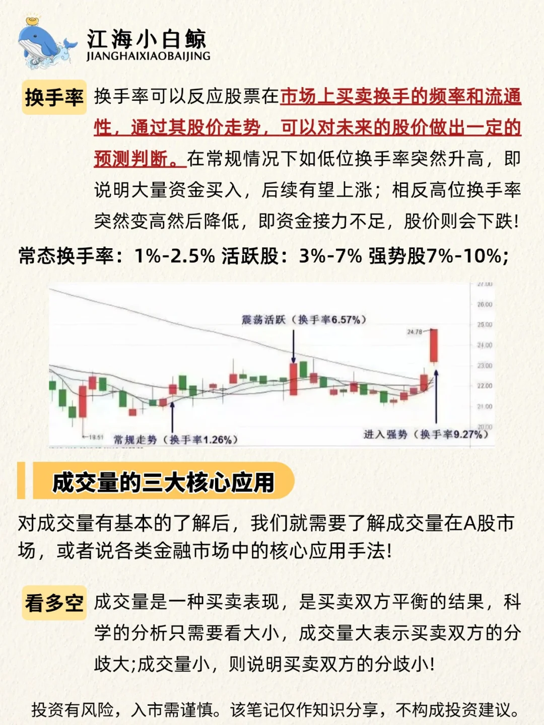 ?成交量，最朴实实用的交易参数❗️